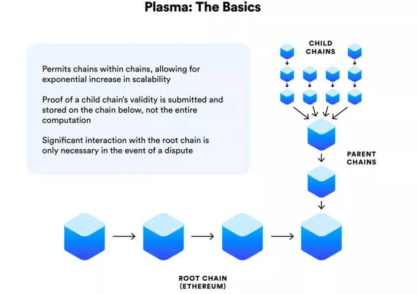 什么是第二层网络解决方案