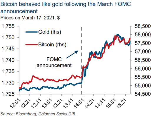全球外汇深度报告：比特币为何成为宏观资产