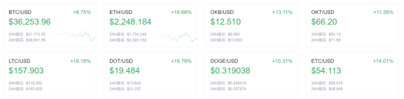 币世界-欧易OKEx晚讯：Tether代币总市值打破600亿美元