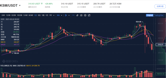 币国际-欧易OKEx情报局对话Lurpis：Bifrost怎么跑赢“开释流动性”赛道？