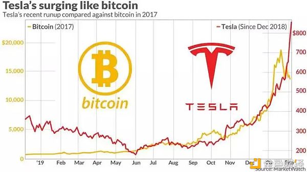 比特币 魔戒 马斯克