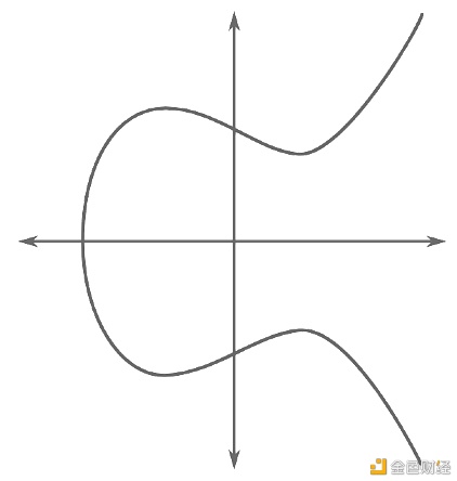 比特币 魔戒 马斯克