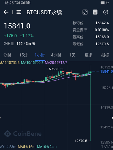 【曝光】XMEX、BMEX渠道相继暴雷，满币交易所背地里刊出公司要偷跑？？