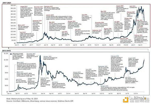 高盛：比特币终将失掉它的“王冠” 取而代之的是以太坊