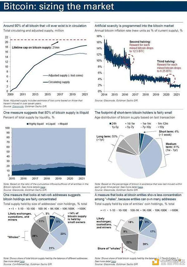 %title插图%num 高盛:比特币将失去王冠,取而代之的是以太坊