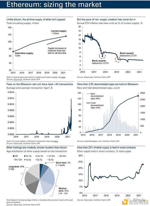 %title插图%num 高盛:比特币将失去王冠,取而代之的是以太坊