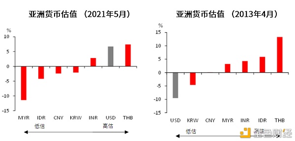 3张图看商场：美联储减缩QE计划来了吗？