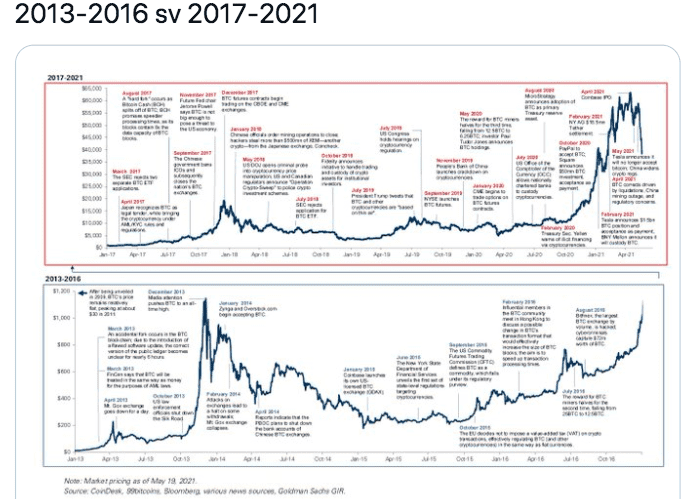 高盛将加密钱银作为一种财物类别进行研究