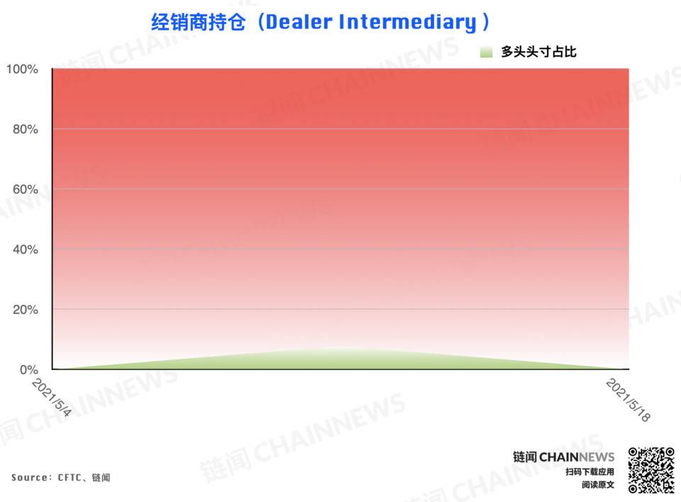 5月19日崩盘前重返市场