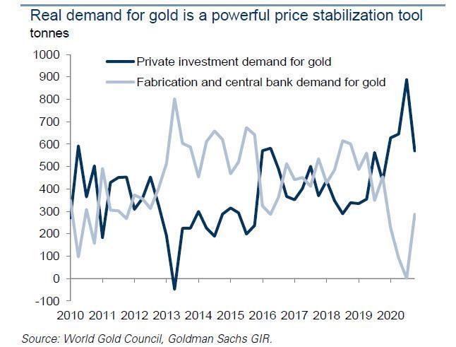 高盛：比特币将失去王冠！取而代之的是以太坊