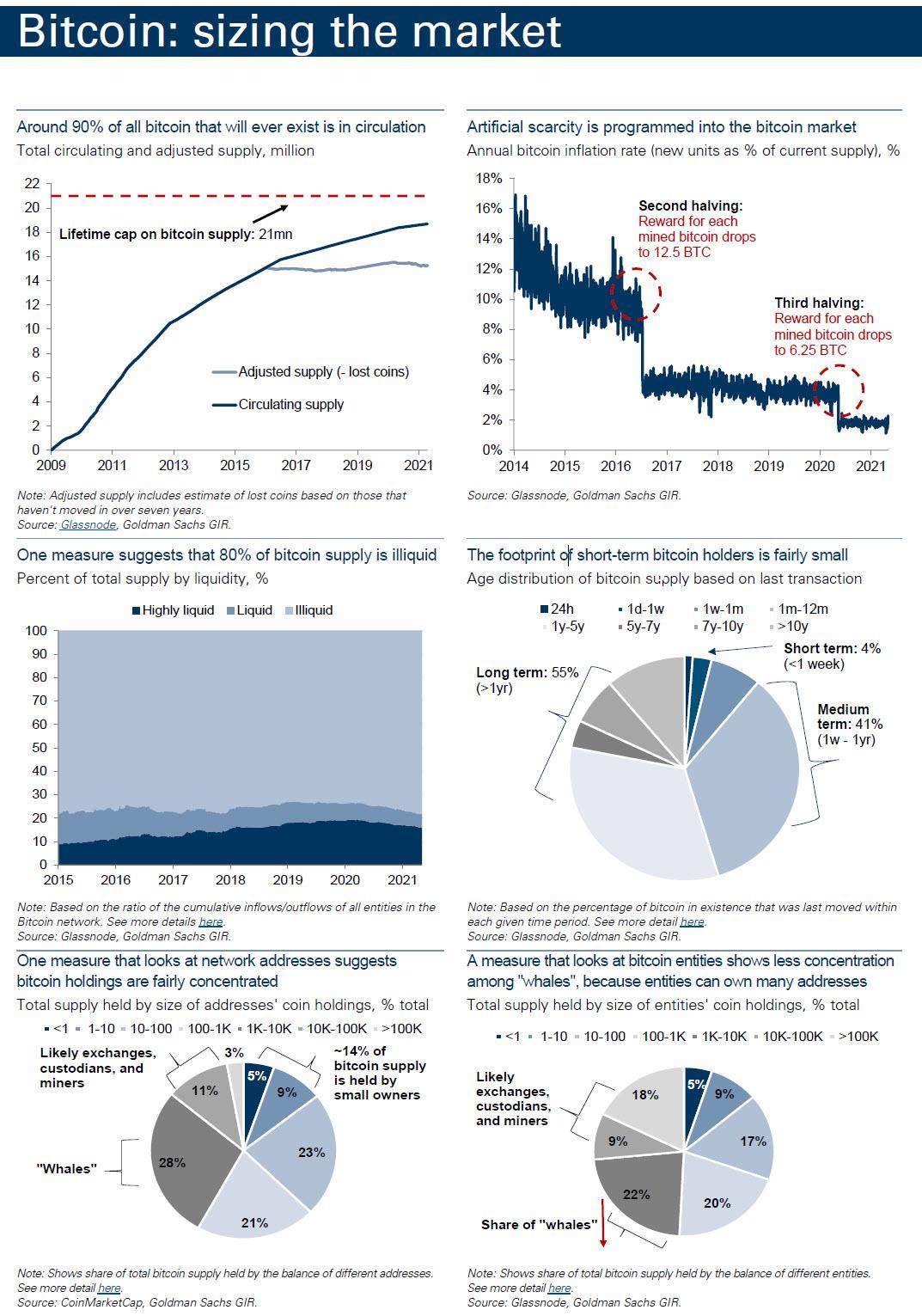 %title插图%num 币国际-高盛重磅: 比特币 终将失掉它的“王冠”!取而代之的是—— 以太坊