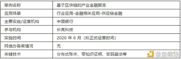 我国银行：依据区块链的工业金融服务
