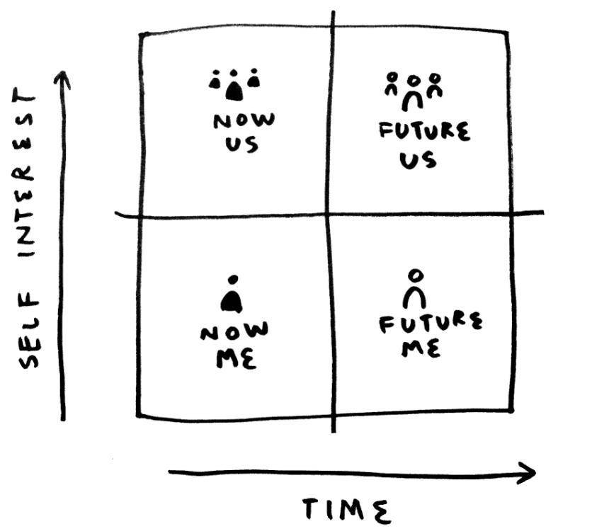囚徒困境、本托主义，区块链为什么是解决协作失败的重要尝试？
