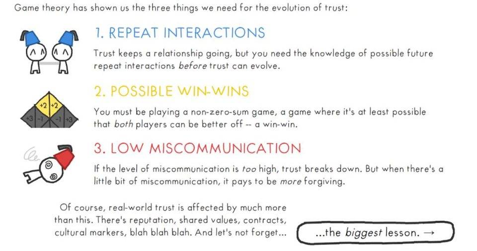 囚徒困境、本托主义，区块链为什么是解决协作失败的重要尝试？