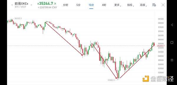 5.24早间行情:市场走出小v型 本周行情依然不稳定