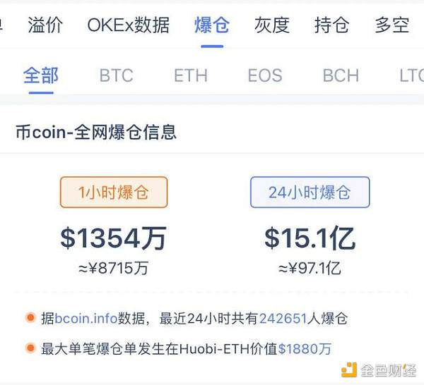 出资者“极度惊骇” 比特币一度大跌17%