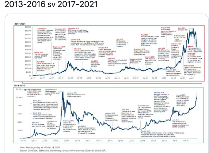 报告：高盛将加密货币作为一种资产类别进行研究