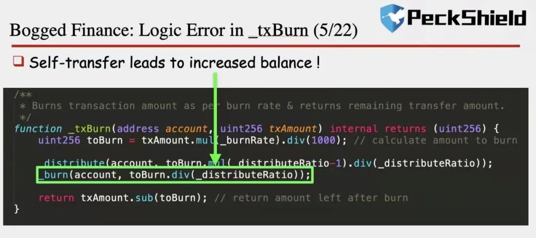 币国际-闪兑致BOG归零 这又是什么闪电贷进犯？