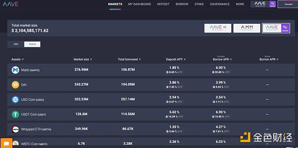 一文读懂什么是Polygon 怎样玩转Polygon