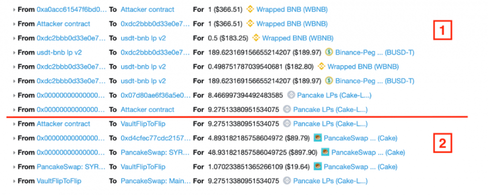 PancakeBunny闪崩事情：最全技能细节剖析，DeFi运用再敲警钟