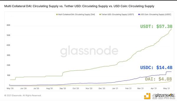 DeFi安稳币现状与挖矿收益时机