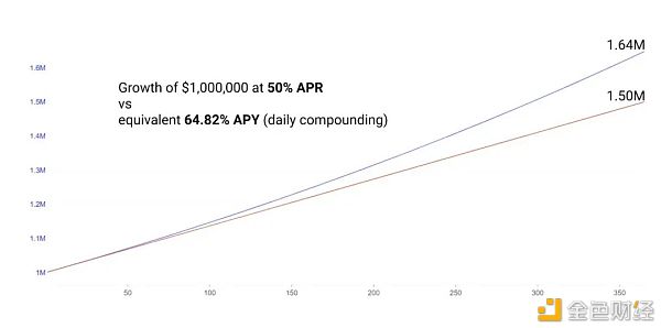 DeFi安稳币现状与挖矿收益时机