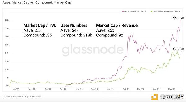 DeFi安稳币现状与挖矿收益时机