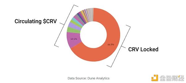 DeFi安稳币现状与挖矿收益时机