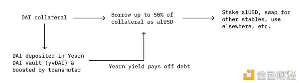 DeFi安稳币现状与挖矿收益时机