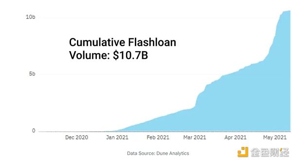 DeFi安稳币现状与挖矿收益时机