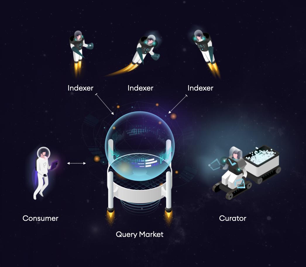 币国际-The Graph——Web3的中心组成部分