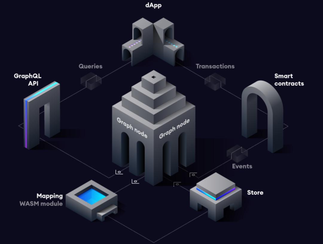 币国际-The Graph——Web3的中心组成部分