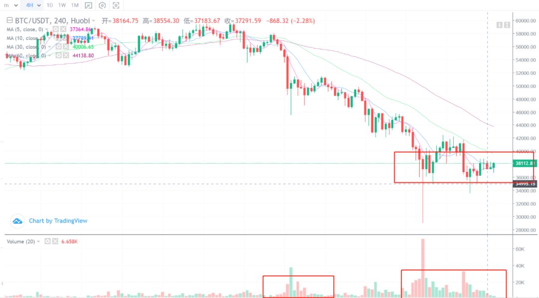 币国际-【剖析师看后市】商场资金在加快出逃，现阶段需“管住手”