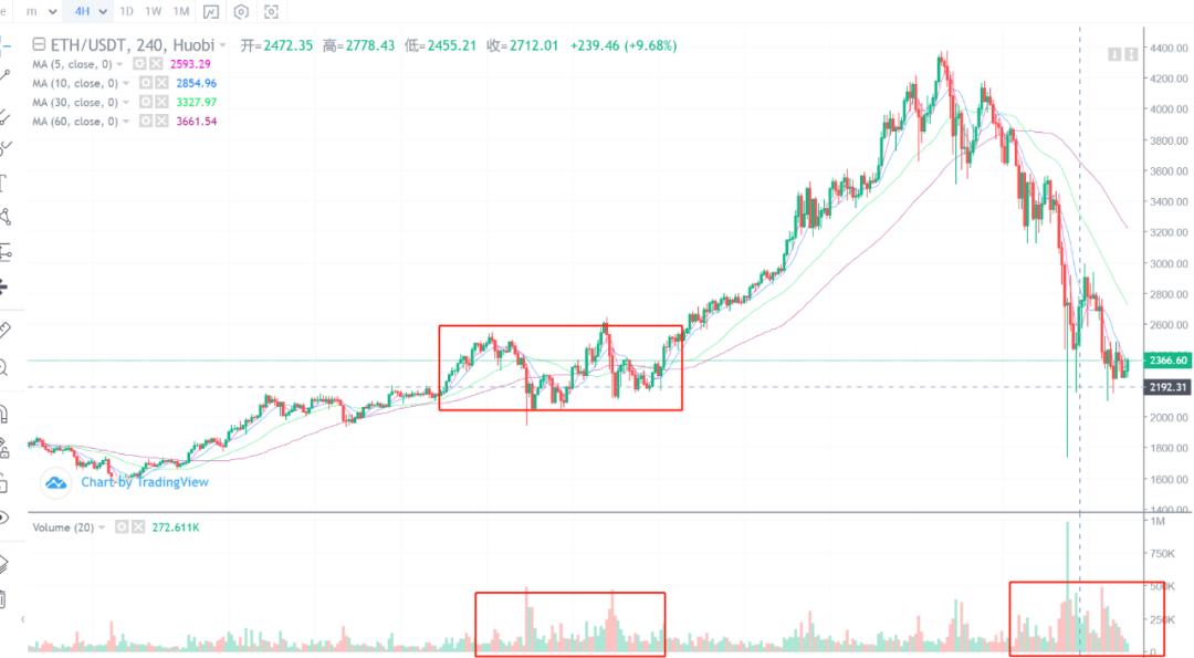币国际-【剖析师看后市】商场资金在加快出逃，现阶段需“管住手”