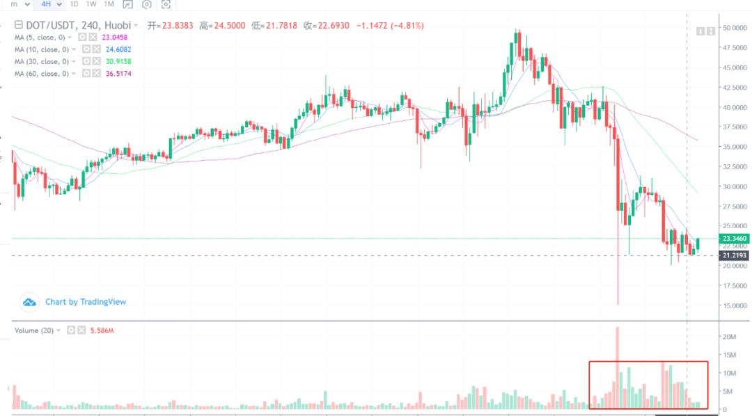 币国际-【剖析师看后市】商场资金在加快出逃，现阶段需“管住手”