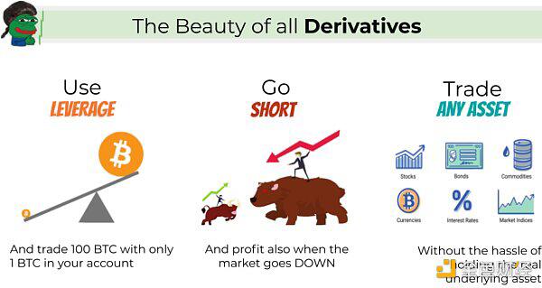 你应该对DeFi衍生品坚决崇奉