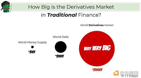 你应该对DeFi衍生品坚决崇奉