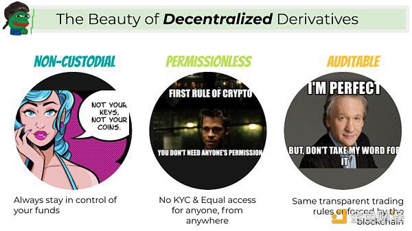 你应该对DeFi衍生品坚决崇奉