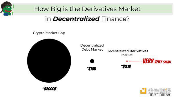 你应该对DeFi衍生品坚决崇奉
