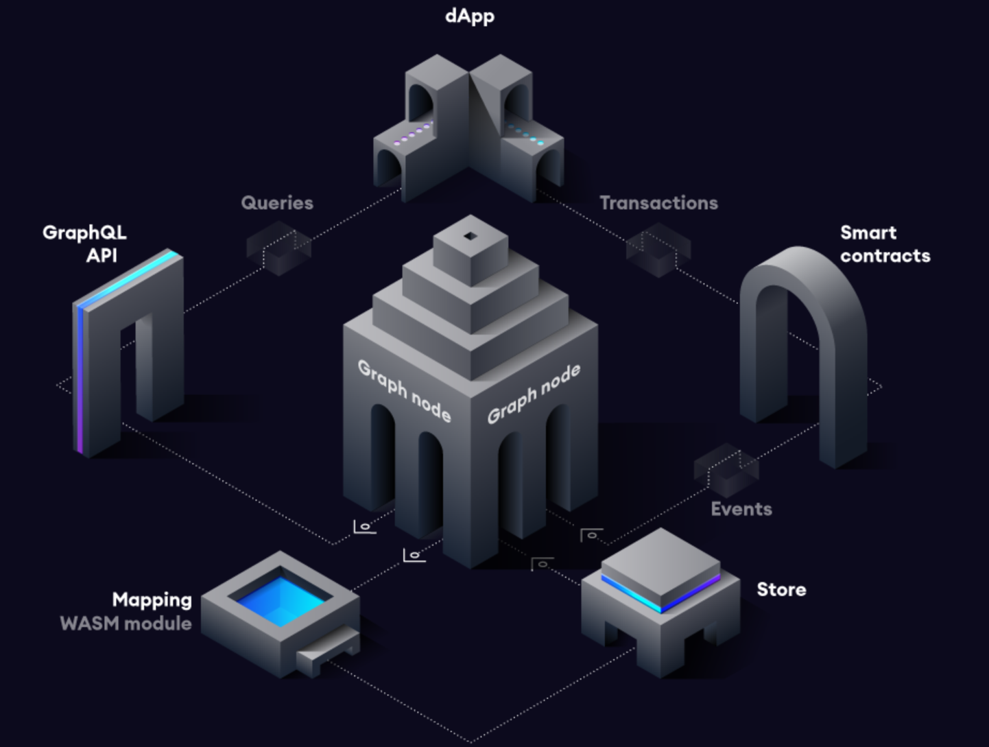 The Graph——Web3的中心组成部分