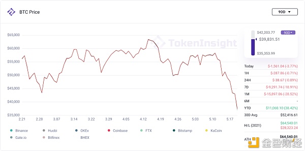 本周商场数据调查：5月19日至暗时间