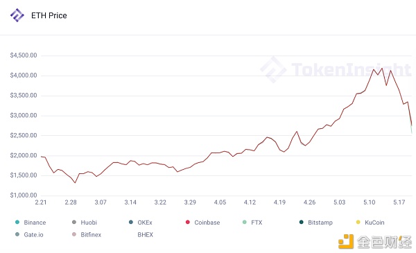 本周商场数据调查：5月19日至暗时间