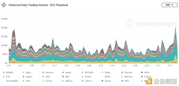 本周商场数据调查：5月19日至暗时间