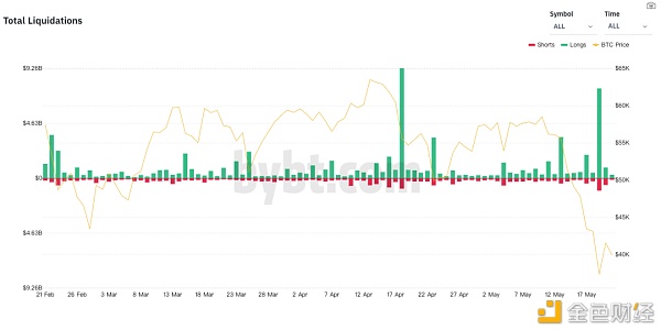 本周商场数据调查：5月19日至暗时间