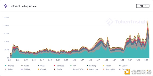 本周商场数据调查：5月19日至暗时间