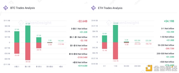本周商场数据调查：5月19日至暗时间