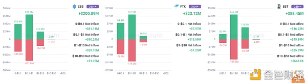 本周商场数据调查：5月19日至暗时间