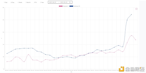 本周商场数据调查：5月19日至暗时间