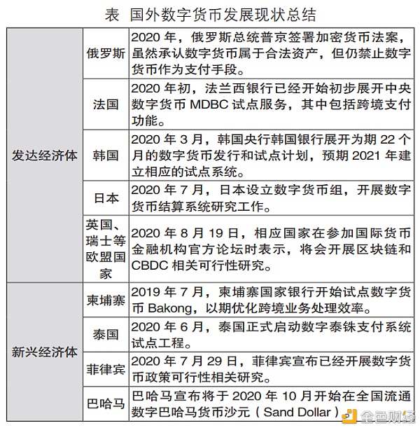 数字钱银的安全和打开