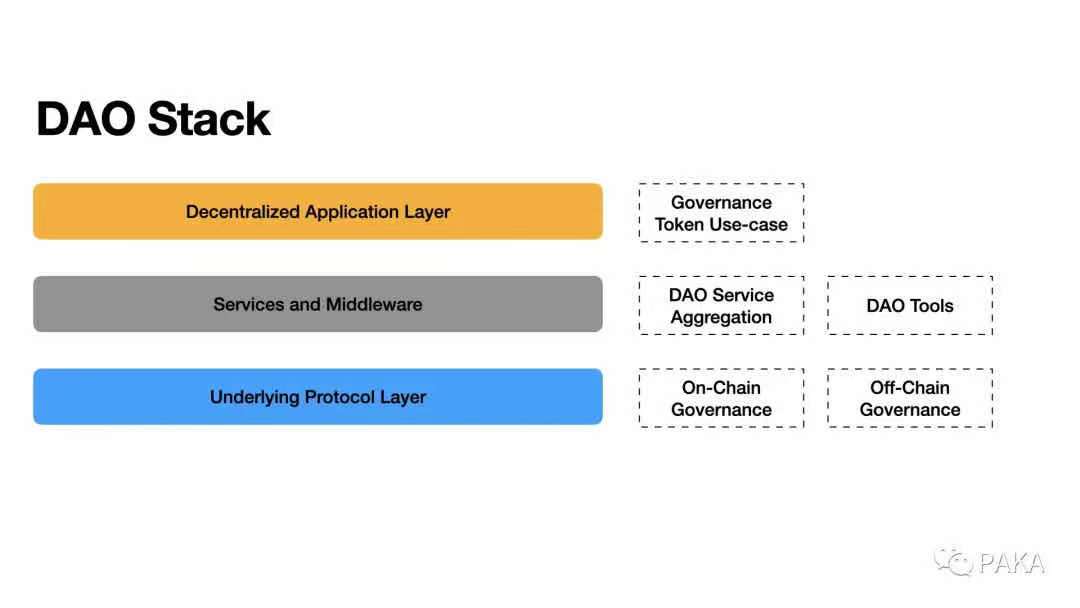 详解DAO的开展进程与展望